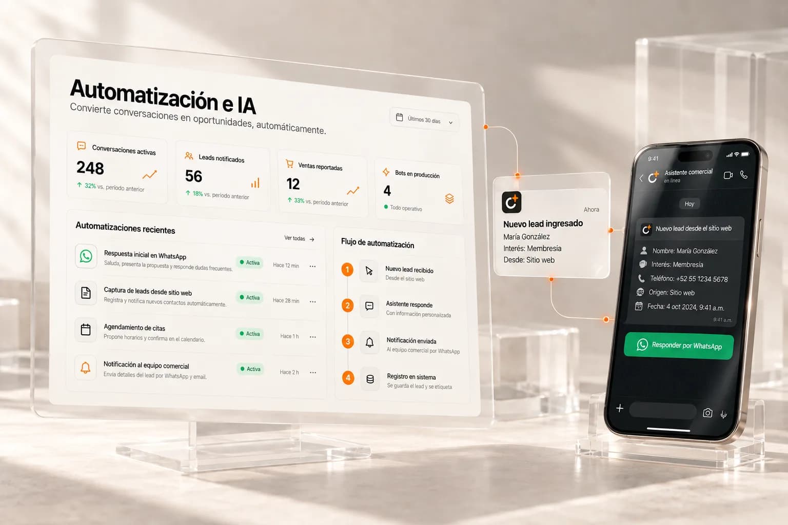 Un panel de automatizaciones con su flujo paso a paso y el asistente de Capta+ avisando por WhatsApp de un nuevo lead del sitio web.